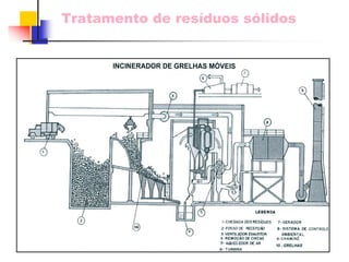 Tratamento de resíduos sólidos 
 