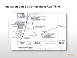 http://www.gartner.com/DisplayDocument?id=1092512<br />Innovation Can Be Confusing in Real Time<br />
