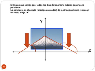 El Volcán que vemos casi todos los días del año tiene laderas con mucha
pendiente…
La pendiente es el ángulo ( medido en grados) de inclinación de una recta con
respecto al eje “X”
11
X
Y
 