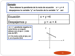 Ejemplo:
Para obtener la pendiente de la recta de ecuación x + y = 4
despejamos la variable “y” en función de la variable ...