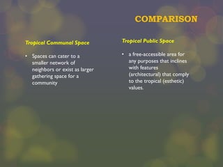 COMPARISON
Tropical Communal Space

Tropical Public Space

• Spaces can cater to a
smaller network of
neighbors or exist as larger
gathering space for a
community

• a free-accessible area for
any purposes that inclines
with features
(architectural) that comply
to the tropical (esthetic)
values.

 