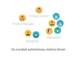 Designers
Developers
Product Owner
Project Manager
Co-Located, autonomous, metrics driven
 