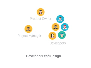 Developers
Product Owner
Project Manager
Developer Lead Design
 