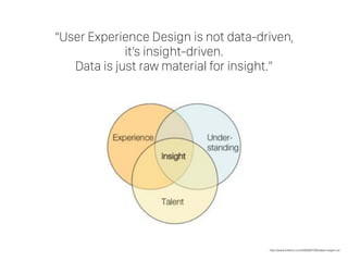 “User Experience Design is not data-driven,
it’s insight-driven.  
Data is just raw material for insight.”
http://www.inkblurt.com/2009/07/06/data-insight-ux/
 