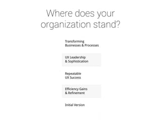 Where does your
organization stand?
 