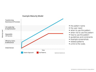 • the pattern name
• the user need
• when to use the pattern
• when not to use the pattern
• how to use the pattern
• guidelines and constraints
• example screenshots
• related patterns
• a link to the code.
http://experoinc.com/business-beneﬁts-of-ui-design-patterns/
 