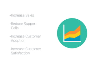 •Increase Sales
•Reduce Support
Calls 
•Increase Customer
Adoption  
•Increase Customer
Satisfaction
 