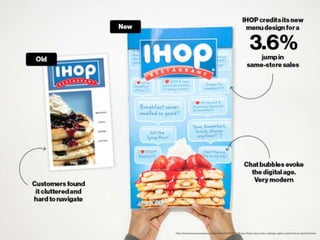 http://www.businessweek.com/articles/2014-01-10/how-ihops-new-menu-design-gets-customers-to-spend-more
 