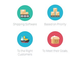 Shipping Software Based on Priority
To the Right
Customers
To Meet their Goals.
 