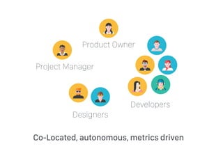 Designers
Developers
Product Owner
Project Manager
Co-Located, autonomous, metrics driven
 