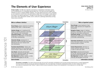 The Elements of User Experience
A basic duality: The Web was originally conceived as a hypertextual information space;
but the development of increasingly sophisticated front- and back-end technologies has
fostered its use as a remote software interface. This dual nature has led to much confusion,
as user experience practitioners have attempted to adapt their terminology to cases beyond
the scope of its original application. The goal of this document is to define some of these
terms within their appropriate contexts, and to clarify the underlying relationships among
these various elements.
Jesse James Garrett
jjg@jjg.net
Visual Design: graphic treatment of interface
elements (the "look" in "look-and-feel")
Information Architecture: structural design
of the information space to facilitate
intuitive access to content
Interaction Design: development of
application flows to facilitate user tasks,
defining how the user interacts with
site functionality
Navigation Design: design of interface
elements to facilitate the user's movement
through the information architecture
Information Design: in the Tuftean sense:
designing the presentation of information
to facilitate understanding
Functional Specifications: "feature set":
detailed descriptions of functionality the site
must include in order to meet user needs
User Needs: externally derived goals
for the site; identified through user research,
ethno/techno/psychographics, etc.
Site Objectives: business, creative, or other
internally derived goals for the site
Content Requirements: definition of
content elements required in the site
in order to meet user needs
Interface Design: as in traditional HCI:
design of interface elements to facilitate
user interaction with functionality
Information Design: in the Tuftean sense:
designing the presentation of information
to facilitate understanding
Web as software interface Web as hypertext system
Visual Design: visual treatment of text,
graphic page elements and navigational
components
Concrete
Abstract
time
Conception
Completion
Functional
Specifications
Content
Requirements
Interaction
Design
Information
Architecture
Visual Design
Information Design
Interface Design Navigation Design
Site Objectives
User Needs
User Needs: externally derived goals
for the site; identified through user research,
ethno/techno/psychographics, etc.
Site Objectives: business, creative, or other
internally derived goals for the site
This picture is incomplete: The model outlined here does not account for secondary considerations (such as those arising during technical or content development)
that may influence decisions during user experience development. Also, this model does not describe a development process, nor does it define roles within a
user experience development team. Rather, it seeks to define the key considerations that go into the development of user experience on the Web today.
task-oriented information-oriented
30 March 2000
© 2000 Jesse James Garrett http://www.jjg.net/ia/
UserExperience101
 