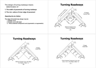 Intersection Shape Types Traffic Types of intersections and interchanges | PDF