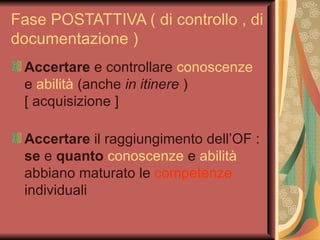 Fase POSTATTIVA ( di controllo , di documentazione )  Accertare  e controllare  conoscenze  e  abilità  (anche  in itinere  )  [ acquisizione ] Accertare  il raggiungimento dell’OF :  se  e  quanto   conoscenze  e  abilità  abbiano maturato le  competenze  individuali  
