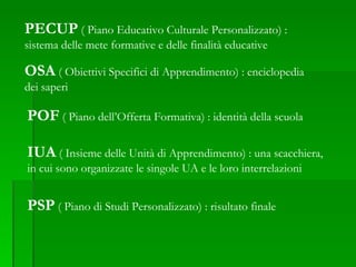 PECUP  ( Piano Educativo Culturale Personalizzato) : sistema delle mete formative e delle finalità educative OSA  ( Obiettivi Specifici di Apprendimento) : enciclopedia dei saperi  POF  ( Piano dell’Offerta Formativa) : identità della scuola IUA  ( Insieme delle Unità di Apprendimento) : una scacchiera, in cui sono organizzate le singole UA e le loro interrelazioni  PSP  ( Piano di Studi Personalizzato) : risultato finale  