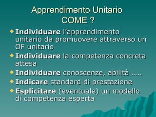 Apprendimento Unitario  COME ? Individuare  l’apprendimento unitario da promuovere attraverso un OF unitario Individuare  la competenza concreta attesa Individuare  conoscenze, abilità ….. Indicare  standard di prestazione Esplicitare  (eventuale) un modello di competenza esperta  