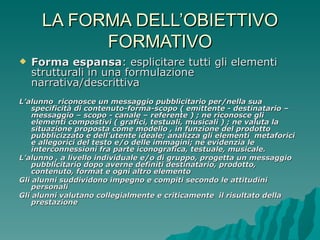 LA FORMA DELL’OBIETTIVO FORMATIVO Forma espansa : esplicitare tutti gli elementi strutturali in una formulazione narrativa/descrittiva   L’alunno  riconosce un messaggio pubblicitario per/nella sua specificità di contenuto-forma-scopo ( emittente - destinatario – messaggio – scopo - canale – referente ) ; ne riconosce gli elementi compostivi ( grafici, testuali, musicali ) ; ne valuta la situazione proposta come modello , in funzione del prodotto pubblicizzato e dell’utente ideale; analizza gli elementi  metaforici e allegorici del testo e/o delle immagini; ne evidenzia le interconnessioni fra parte iconografica, testuale, musicale.  L’alunno , a livello individuale e/o di gruppo, progetta un messaggio pubblicitario dopo averne definiti destinatario, prodotto, contenuto, format e ogni altro elemento Gli alunni suddividono impegno e compiti secondo le attitudini personali  Gli alunni valutano collegialmente e criticamente  il risultato della prestazione 