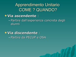 Apprendimento Unitario  COME ? QUANDO? Via ascendente  :  Partire dall’esperienza concreta degli alunni  Via discendente  :  Partire da PECUP e OSA  