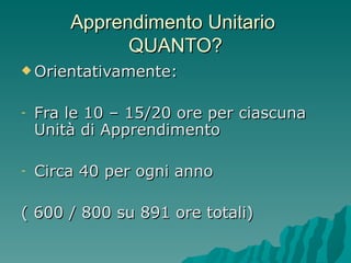Apprendimento Unitario  QUANTO? Orientativamente:  Fra le 10 – 15/20 ore per ciascuna Unità di Apprendimento  Circa 40 per ogni anno  ( 600 / 800 su 891 ore totali)  