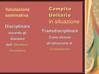 Valutazione sommativa   Compito Unitario   in situazione Disciplinare secondo gli Standard dell’  Obiettivo  Formativo   Transdisciplinare Come stimolo all’attivazione di  Competenze   