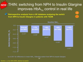 30
THIN: switching from NPH to Insulin Glargine
improves HbA1c control in real life
Gordon J, et al. ADA 2009, abstract accepted
Retrospective analysis from a UK database analysing the switch
from NPH to Insulin Glargine in patients with TD2M

i
NEW
 