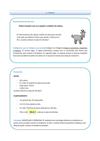 18
6. CABRAS
Planteamiento del ejercicio:
Pedro el pastor nos va a ayudar a ordeñar las cabras.
Inteligencias que se trabajan y por qué:se trabajan las inteligenciaslógico-matemático, lingüístico
y espacial. En primer lugar, la lógico-matemática, porque hay un enunciado que tienen que
comprender para realizar el problema. En segundo lugar, la espacial porque el alumno mediante
este ejercicio deberá clasificar los datos en un esquema mental para después resolverlo.
Resolución:
DATOS
- 161 cabras
- En 7 días  ordeña 14 cabras (2 por día)
- Cada cabra: 3 litros
- 1,30 €/ litro
¿Cuánto cobrará al cabo de 126 días?
PLANTEAMIENTO
- 14 cabras/7 día 2 cabras/día.
- 2 x 3= 6 litros obtiene al día.
- 6 x 126= 756 litros de leche obtendrá en 126 días.
- 756 x 1,30= 982,8 € cobrará al cabo de 126 días.
Estrategia: MODIFICAR EL PROBLEMA  mediante esta estrategia dividimos el problema en
partes, para así poder resolver el problema. Es decir, resolver primero pequeñas incógnitas, para
después poder resolver el problema completo.
En total tenemos 161 cabras; ordeña 14 cabras por semana.
Si de cada una obtiene 3 litros, que vende a 1,30 euros el
litro, ¿Cuánto cobrará al cabo de 126 días?
 