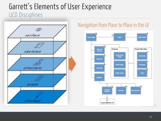 10 user centered design | PDF