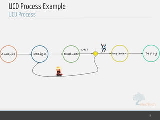 10 user centered design | PDF