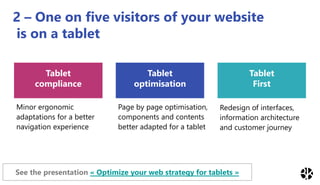 2 – One on five visitors of your website
is on a tablet
Tablet
compliance
Tablet
optimisation
Tablet
First
Minor ergonomic
adaptations for a better
navigation experience
Page by page optimisation,
components and contents
better adapted for a tablet
Redesign of interfaces,
information architecture
and customer journey
See the presentation « Optimize your web strategy for tablets »
 