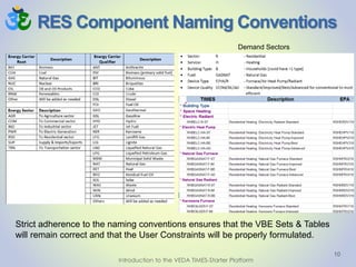 RES Component Naming Conventions
10
Strict adherence to the naming conventions ensures that the VBE Sets & Tables
will remain correct and that the User Constraints will be properly formulated.
Demand Sectors
Introduction to the VEDA TIMES-Starter Platform
 
