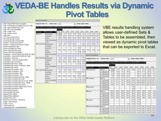 VEDA-BE Handles Results via Dynamic
Pivot Tables
26
VBE results handling system
allows user-defined Sets &
Tables to be assembled, then
viewed as dynamic pivot tables
that can be exported to Excel.
Introduction to the VEDA TIMES-Starter Platform
 