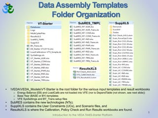 Data Assembly Templates
Folder Organization
5
• VEDAVEDA_ModelsVT-Starter is the root folder for the various input templates and result workbooks
o Energy Balance (EB) and LoadCalib are not loaded into VFE (nor is DependTable (not shown, see next slide))
o Base Year (BASE or BY) templates
o VFE SysSettings and BY_Trans setup files
• SubRES contains the new technologies (NTs);
• SupplXLS contains the User Constraints (UCs), and Scenario files, and
• ResultsXLS is where the Calibration, Policy Check and Run Results workbooks are found.
Introduction to the VEDA TIMES-Starter Platform
VT-Starter SubRES_TMPL
ResultsXLS
SuppXLS
 