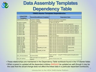 Data Assembly Templates
Dependency Table
7
Linked Child
Templates
Parent/GrandParent Template Dependent Data
LoadCalibration_Simple EB_Starter-VT(2015) EB sector total electric consumption
VT_Starter_COM/RSD electric consumption by DEM
EB_Starter-VT(2015) LoadCalibration_Simple G_YRFR and COM_FR
VT_Starter_SUP EB_Starter(2015) region, periods, $convert/unit, 1st year supply/com
VT_Starter_AGR EB_Starter(2015) region, periods, $convert/unit, sector/desc, FEC/com, COM_FR
VT_Starter_COM EB_Starter(2015) region, periods, $convert/unit, sector/desc, FEC/com, COM_FR
VT_Starter_IND EB_Starter(2015) region, periods, $convert/unit, sector/desc, FEC/com, COM_FR
VT_Starter_PP EB_Starter(2015) region, periods, $convert/unit, EB PP input/output com&level
VT_Starter_RSD EB_Starter(2015) region, periods, $convert/unit, sector/desc, FEC/com, COM_FR
VT_Starter_TRN EB_Starter(2015) region, periods, $convert/unit, sector/desc, FEC/com, COM_FR
VT_Starter_DEM EB_Starter(2015) region, periods
VT_Starter_AGR/COM/IND/RSD/TRN 1st period UED/dem
SubRES_NT-AGR VT_Starter_AGR region, periods, $convert/unit, SETUP(com/prc_types)
SubRES_NT-COM VT_Starter_COM region, periods, $convert/unit, SETUP(com/prc_types)
SubRES_NT-IND VT_Starter_IND region, periods, $convert/unit, SETUP(com/prc_types)
SubRES_NT-PP VT_Starter_PP region, periods, $convert/unit, SETUP(com/prc_types)
SubRES_NT-RSD VT_Starter_RSD region, periods, $convert/unit, SETUP(com/prc_types)
SubRES_NT-TRN VT_Starter_TRN region, periods, $convert/unit, SETUP(com/prc_types)
Scen_UC-AGR/90 VT_Starter_AGR region, periods, 1st period UED by DMD
Scen_UC-COM/90 VT_Starter_COM/SubRES_NT-COM region, periods, 1st period UED by DMD, name of HPs
Scen_UC-IND VT_Starter_IND region, periods, 1st period UED by DMD
Scen_UC-RSD/90 VT_Starter_RSD/SubRES_NT-RSD region, periods, 1st period UED by DMD, name of HPs
Scen_UC-TRN/90 VT_Starter_TRN region, periods, 1st period UED by DMD
Scen_<Alt-assumption> EB_Starter(2015)
region, periods --- using VFE ~FillTab to grab exising data when
needed
Scen_Pol-<policy>
VBE result tables (via copy/paste or
UpdXLS)
sector emission level / FEC
TIMES-Starter Template Dependencies
• These relationships are maintained in the Dependency Table workbook found in the VT-Starter folder.
• When a parent is updated all the dependent children SHOULD be updated as well (though it may be
the case that the actual change does not affect the linked data in a particular dependent workbook).
Introduction to the VEDA TIMES-Starter Platform
 