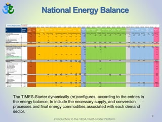 National Energy Balance
9
The TIMES-Starter dynamically (re)configures, according to the entries in
the energy balance, to include the necessary supply, and conversion
processes and final energy commodities associated with each demand
sector.
Introduction to the VEDA TIMES-Starter Platform
 