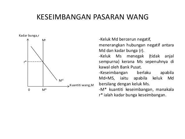 10 wang dan dasar kewangan