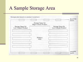 A Sample Storage Area




                        29
 