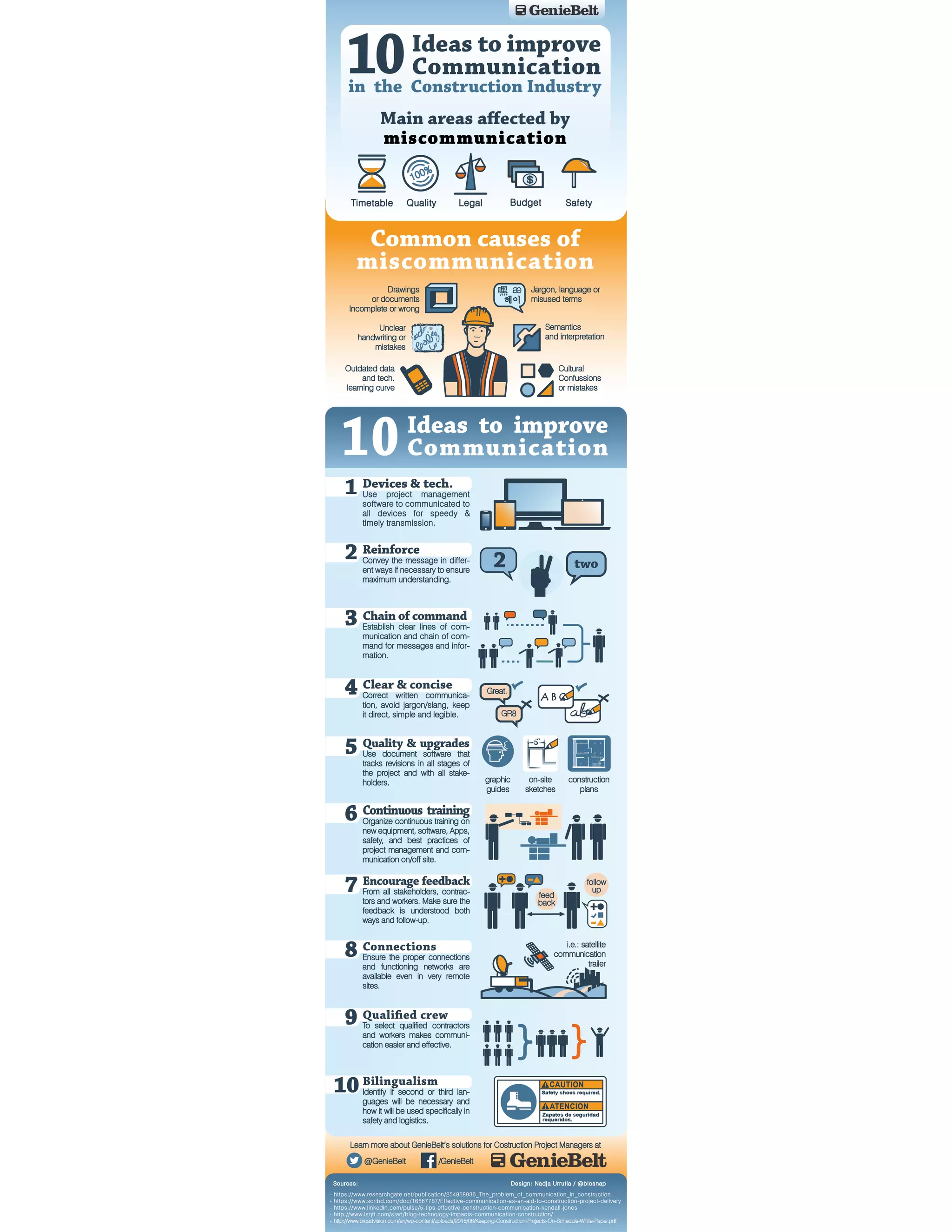 10 Ideas to Improve Communication in Construction | PDF