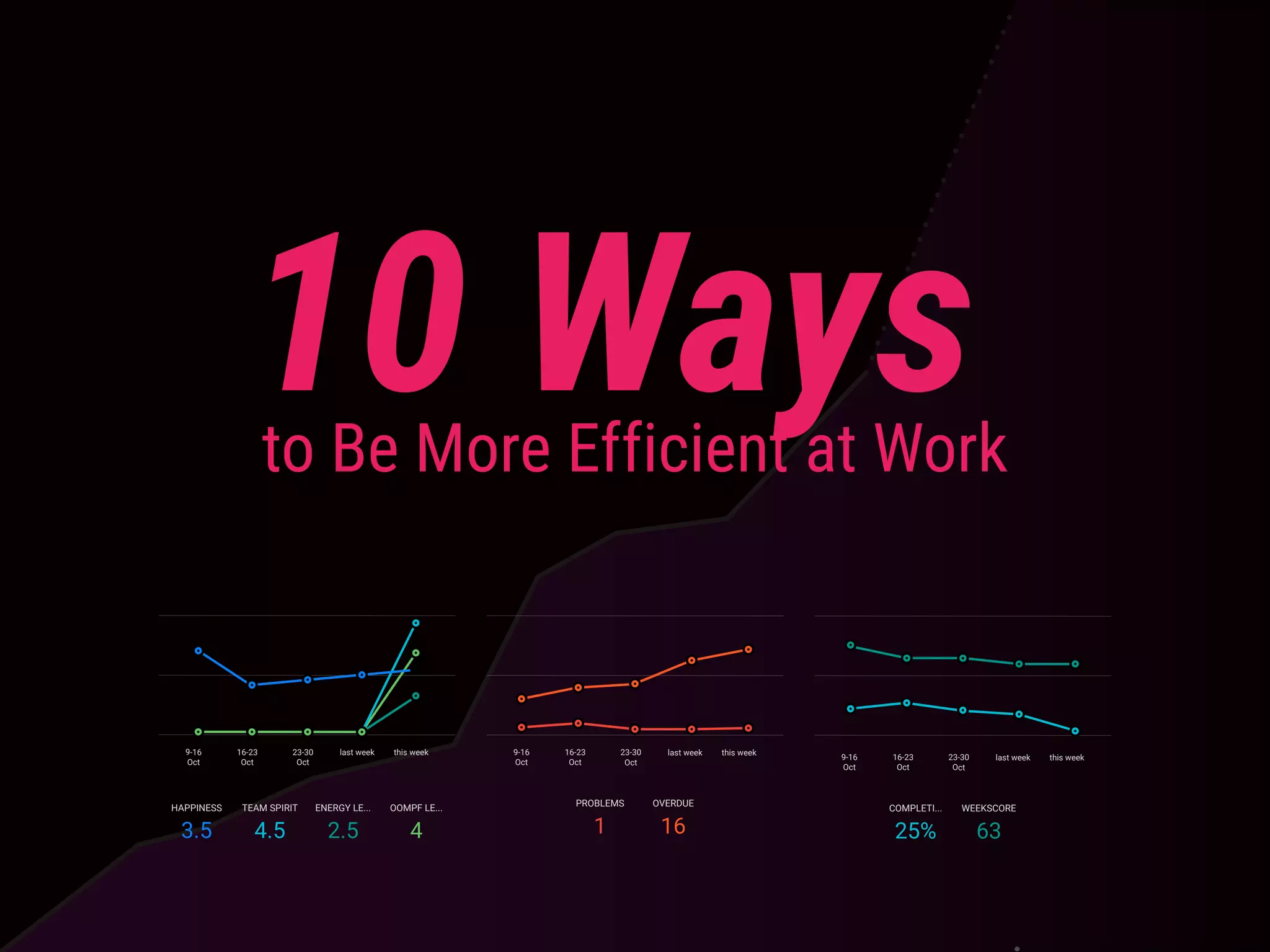 Ways To Be More Efficient At Work