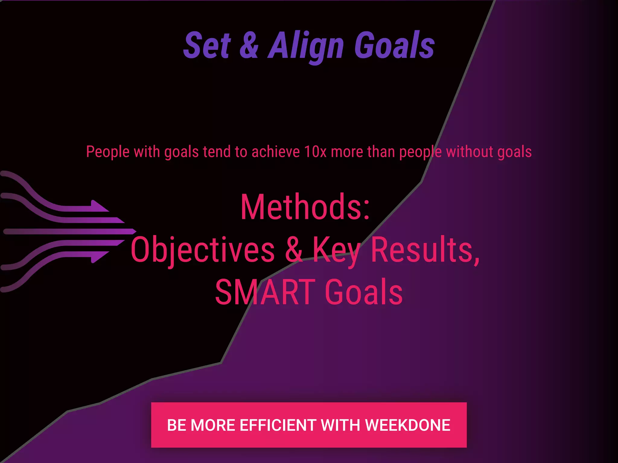 People with goals tend to achieve 10x more than people without goals
Methods:
Objectives & Key Results,
SMART Goals
Set & Align Goals
 
