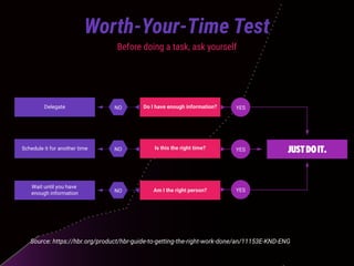 Source: https://hbr.org/product/hbr-guide-to-getting-the-right-work-done/an/11153E-KND-ENG
Worth-Your-Time Test
Before doing a task, ask yourself
Delegate
Am I the right person?
Do I have enough information? YES
YES
NO
NO
YESIs this the right time?NOSchedule it for another time
Wait until you have
enough information
 