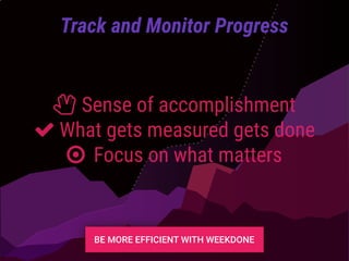 Track and Monitor Progress
ȴ Sense of accomplishment
What gets measured gets done
○ Focus on what matters
 