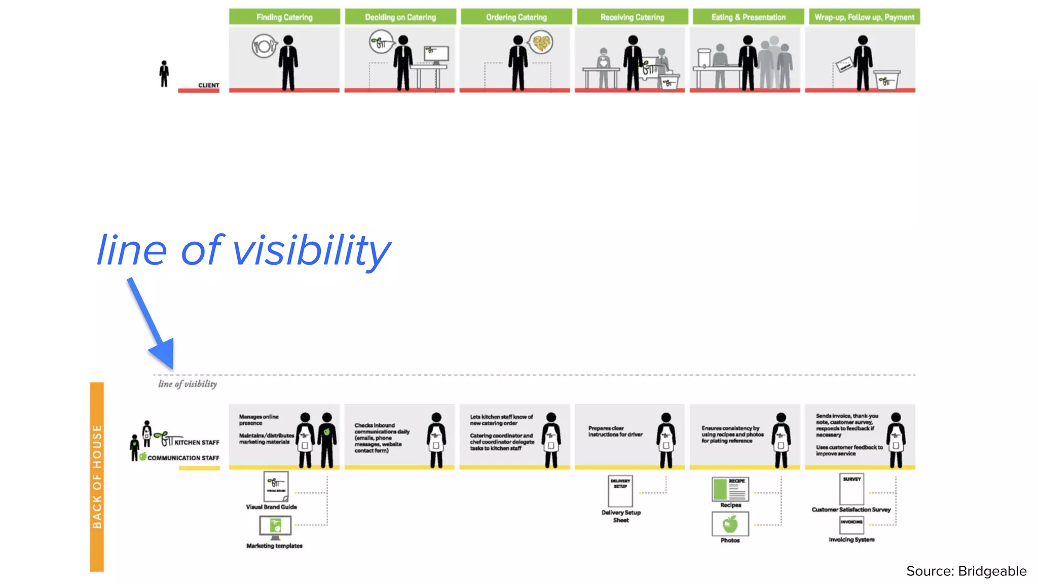 line of visibility
Source: Bridgeable
 