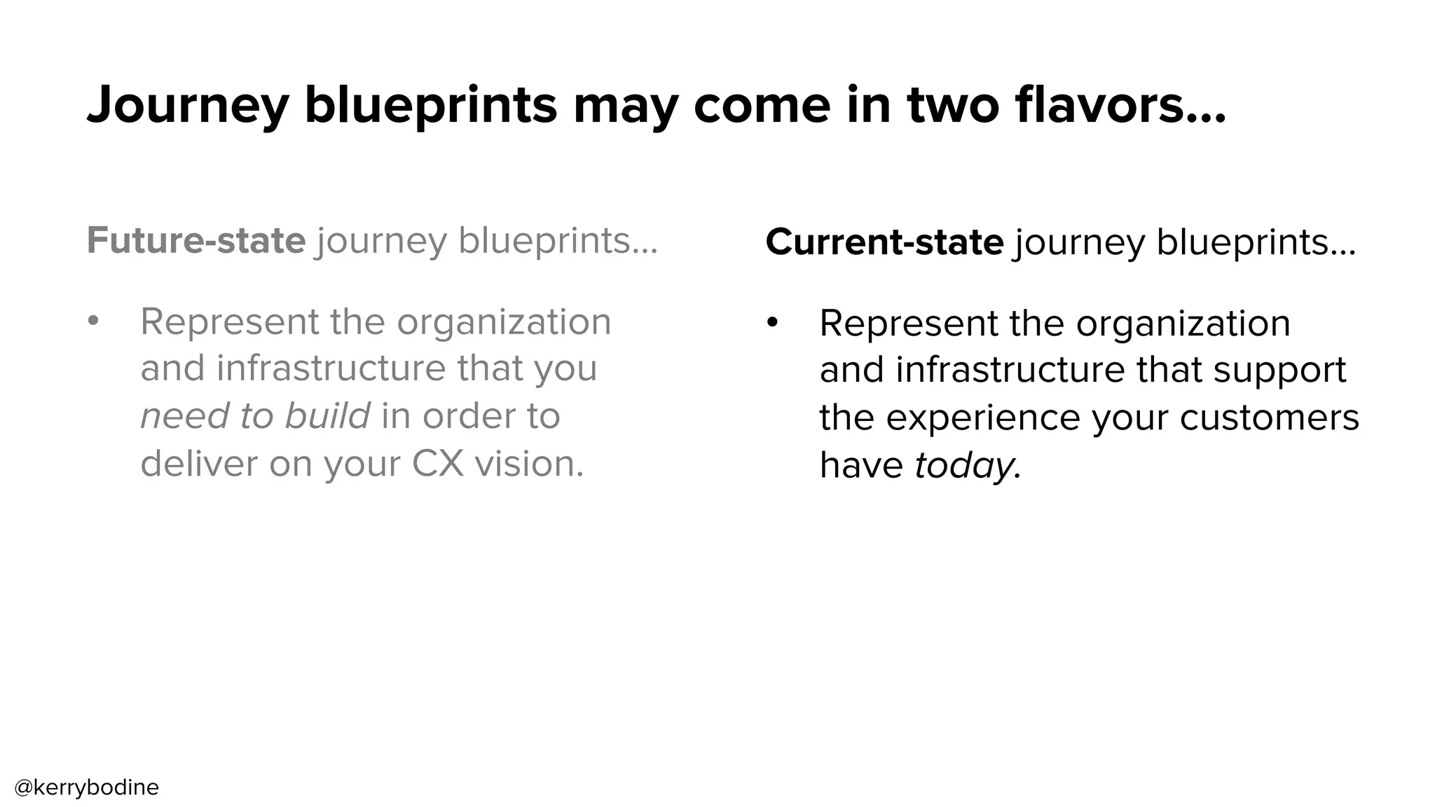 Future-state journey blueprints…
•  Represent the organization
and infrastructure that you
need to build in order to
deliver on your CX vision.
Current-state journey blueprints…
•  Represent the organization
and infrastructure that support
the experience your customers
have today.
Journey blueprints may come in two ﬂavors…
@kerrybodine
 