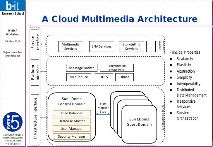 A Cloud Multimedia Platform