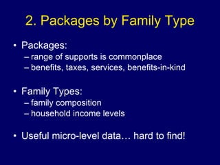 2. Packages by Family Type Packages: range of supports is commonplace benefits, taxes, services, benefits-in-kind Family Types: family composition  household income levels Useful micro-level data… hard to find! 