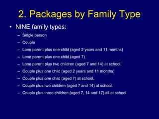 2. Packages by Family Type NINE family types: Single person Couple Lone parent plus one child (aged 2 years and 11 months)  Lone parent plus one child (aged 7) Lone parent plus two children (aged 7 and 14) at school. Couple plus one child (aged 2 years and 11 months)  Couple plus one child (aged 7) at school. Couple plus two children (aged 7 and 14) at school. Couple plus three children (aged 7, 14 and 17) all at school 