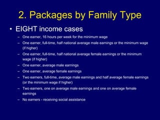 2. Packages by Family Type EIGHT income cases One earner, 16 hours per week for the minimum wage One earner, full-time, half national average male earnings or the minimum wage (if higher) One earner, full-time, half national average female earnings or the minimum wage (if higher) One earner, average male earnings One earner, average female earnings Two earners, full-time, average male earnings and half average female earnings (or the minimum wage if higher) Two earners, one on average male earnings and one on average female earnings No earners - receiving social assistance 