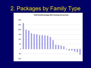 2. Packages by Family Type 
