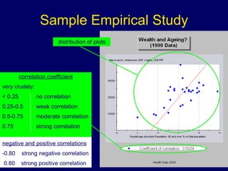 negative and positive correlations -0.80  strong negative correlation 0.80  strong positive correlation Sample Empirical Study distribution of plots correlation coefficient very  crudely: < 0.25    no correlation 0.25-0.5   weak correlation 0.5-0.75   moderate correlation 0.75   strong correlation 