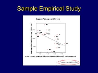 Sample Empirical Study 