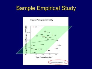 Sample Empirical Study 